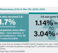 Coronary Atherectomy (CA) in the US: 2009-2016