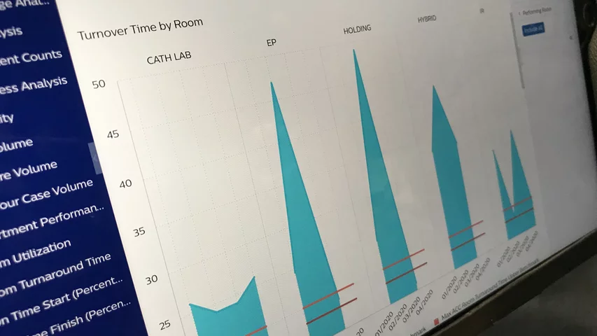 Analytics software to help track cath lab business data and present it is an easily digested format shown by Philips Healthcare at ACC22.