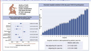 The central figure from the study "Predictors and Variation in Cardiac Rehabilitation Participation After Transcatheter Aortic Valve Replacement study 2023," showing the wide variation in the percentage of patients who receive post-TAVR rehab among TAVR patients in Michigan.