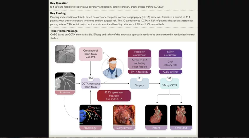 Overview of the FAST TRACK CABG trial. Graphic courtesy of European Heart Journal ​​​​​​​and Serruys et al.