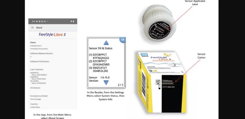 Safety concerns associated with Abbott’s FreeStyle Libre 3 continuous glucose monitoring (CGM) system have been categorized as a Class I recall, the U.S. Food and Drug Administration (FDA) announced to the public Thursday, Sept. 5. The issue, first shared by Abbott in July 2024, involves the sensors of certain FreeStyle Libre 3 devices producing inaccurate glucose readings. Abbott issued a medical device correction at the time.