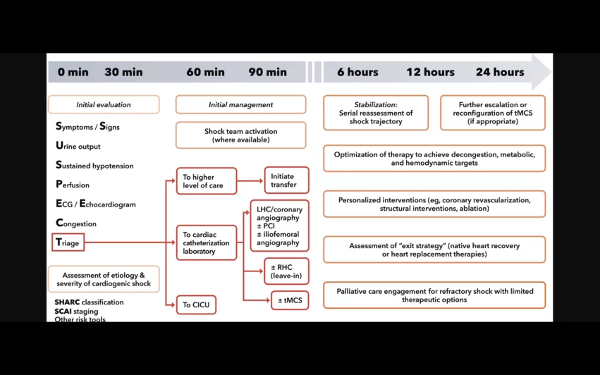 cardiogenic shock american college of cardiology