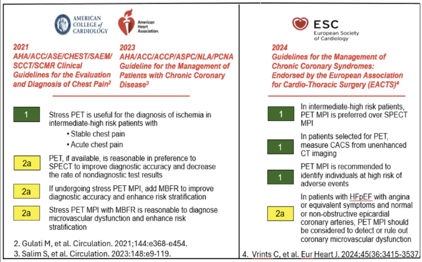 Figure 1 from the clinical statement, showing recommendations for PET MPI in major U.S. and European cardiology guidelines. The green boxes show class 1 recommendation and yellow boxes are for class 2a recommendations.