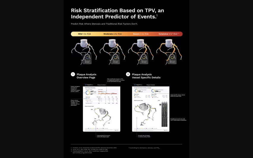 Heartflow Plaque Staging Heartflow Plaque Analysis CCTA total plaque volume coronary imaging
