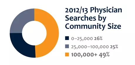 PhysicianSearches