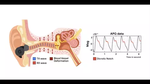 audioplethysmography Google headphones