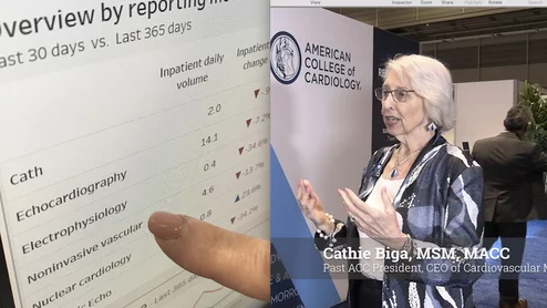 Cathie Biga, MSM, MACC, past president of the American College of Cardiology (ACC) and president/CEO of Cardiovascular Management of Illinois, spoke in a business session at ACC 2026 on the use of artificial intelligence analytics and said human interface is needed to make the data actionable.
